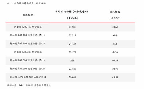 参股金融壹账通的上市公司 参股金融