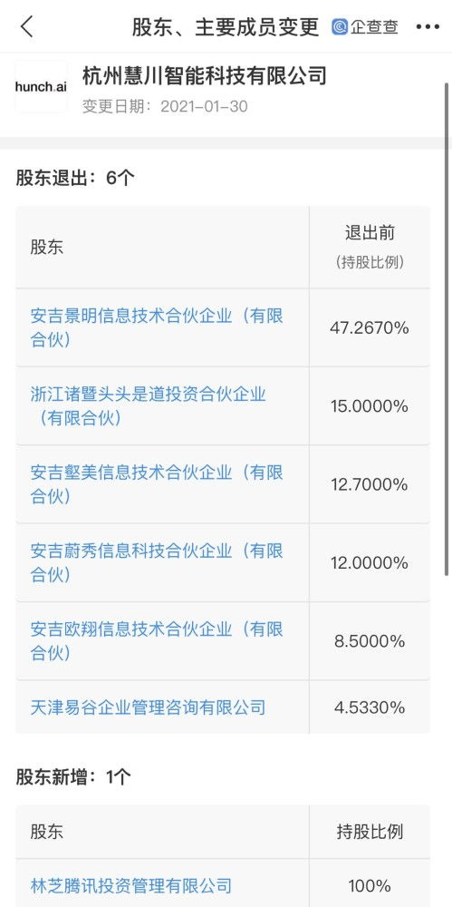 腾讯关联企业入股慧川智能,后者从事ai在线云视频平台开发