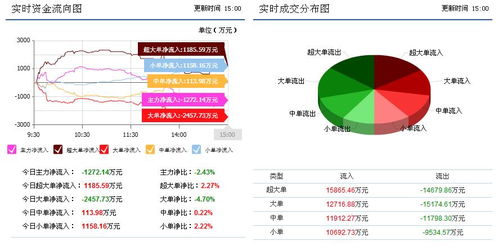 京东方a 000725主力已准备完毕 后期必有大爆发