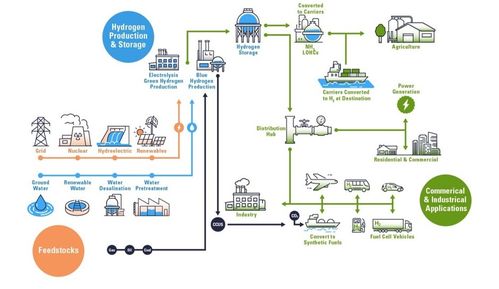 北京中电绿波科技开发基于ionomr aemion r薄膜的绿色氢能aem电解槽