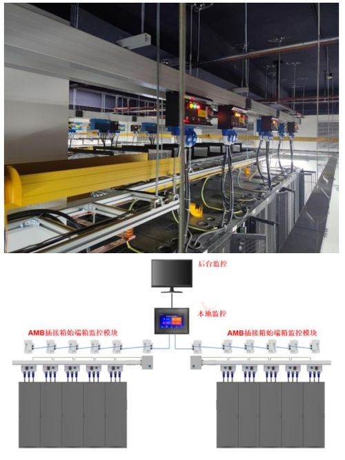 数据中心机房末端配电技术与产品监控选型