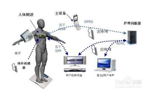 物联网有哪些关键技术