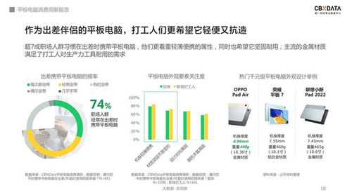 软硬件齐发力,千元级平板电脑的天花板在哪 cbndata报告