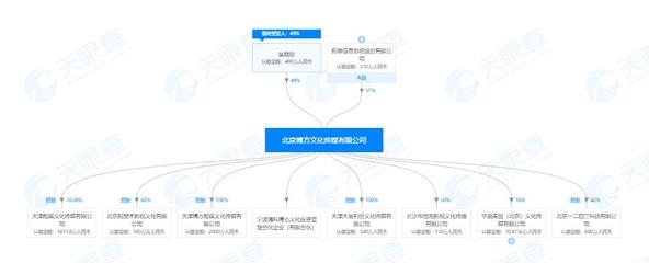 拓维信息7400万财务资助到期后未收回 信披违规收监管函