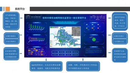 大气治理方案-产品定位