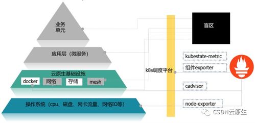 谐云产品总监蒋玉芳 基于ebpf技术的可观测方案实践