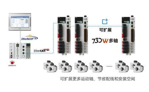 禾川科技5大系列新品首发,助力中国制造业高端化 智能化 绿色化发展